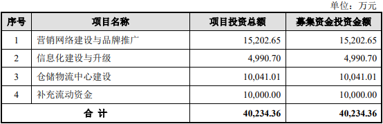 玮言服饰终止深交所主板IPO