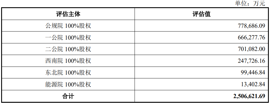 中交集团分拆6家子公司借壳祁连山过会 中信证券建功