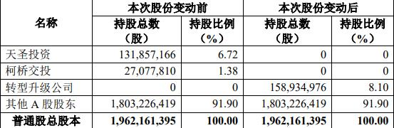 柯桥转型基金拟成瑞丰银行大股东 8.84亿元买1.59亿股