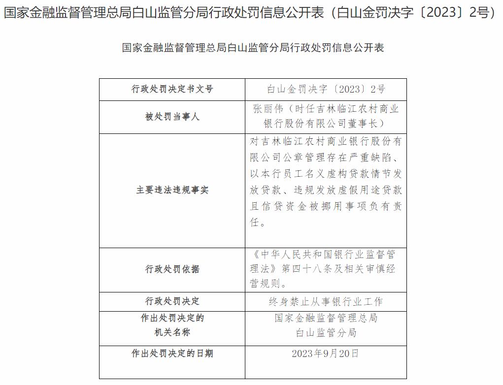 吉林临江农商银行3宗违规被罚 大股东为长春农商银行