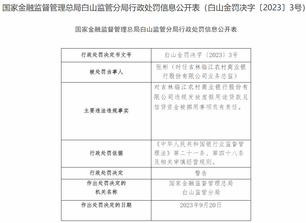 吉林临江农商银行3宗违规被罚 大股东为长春农商银行