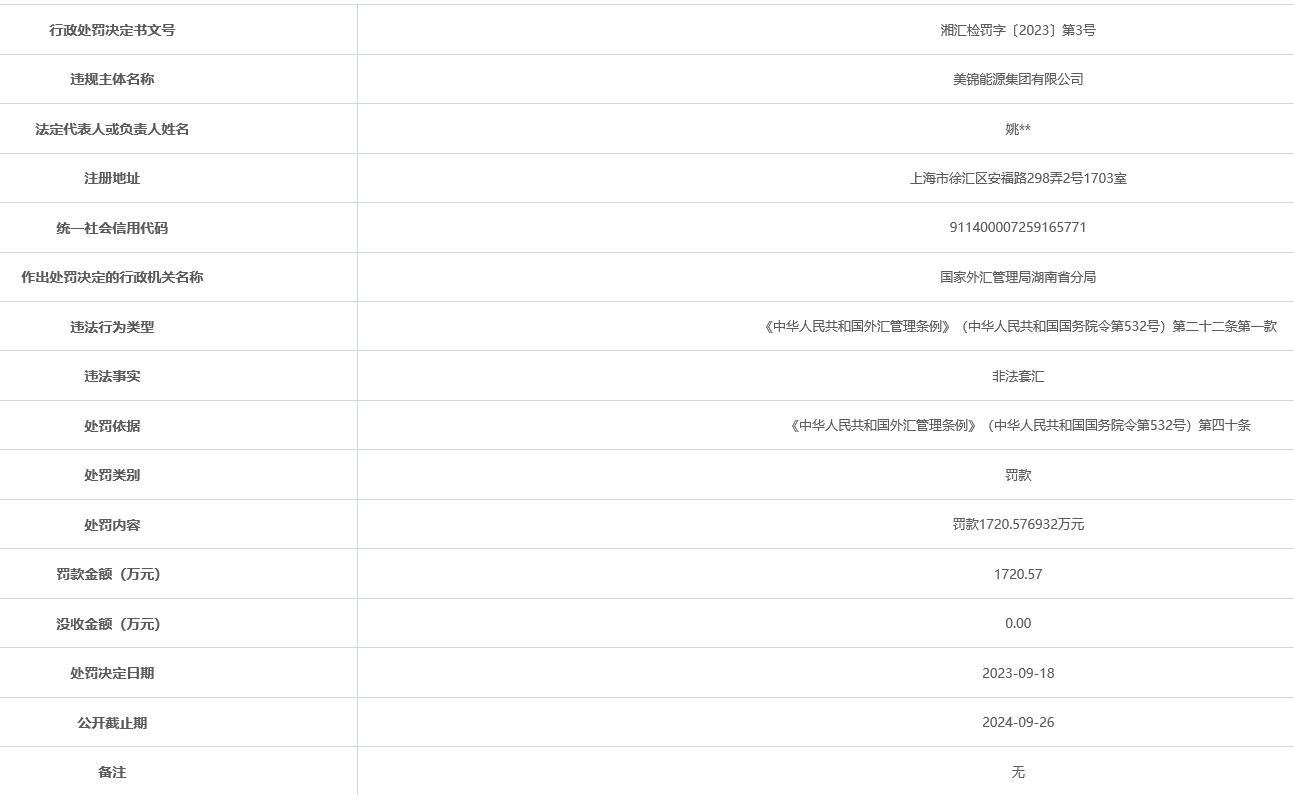 美锦能源控股股东美锦集团非法套汇 被外汇局罚1721万元