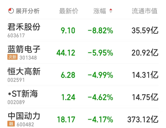 锂电池板块涨0.58% 丰元股份涨9.98%居首