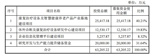 普门科技某核心技术人员昨日清仓减持2.19万股