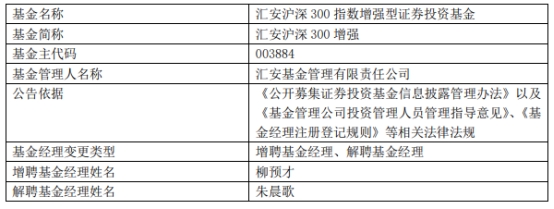 汇安基金朱晨歌离任3只基金