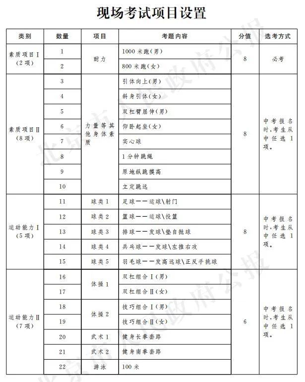 体育成为北京中考「主科」，改革释放了哪些信号？