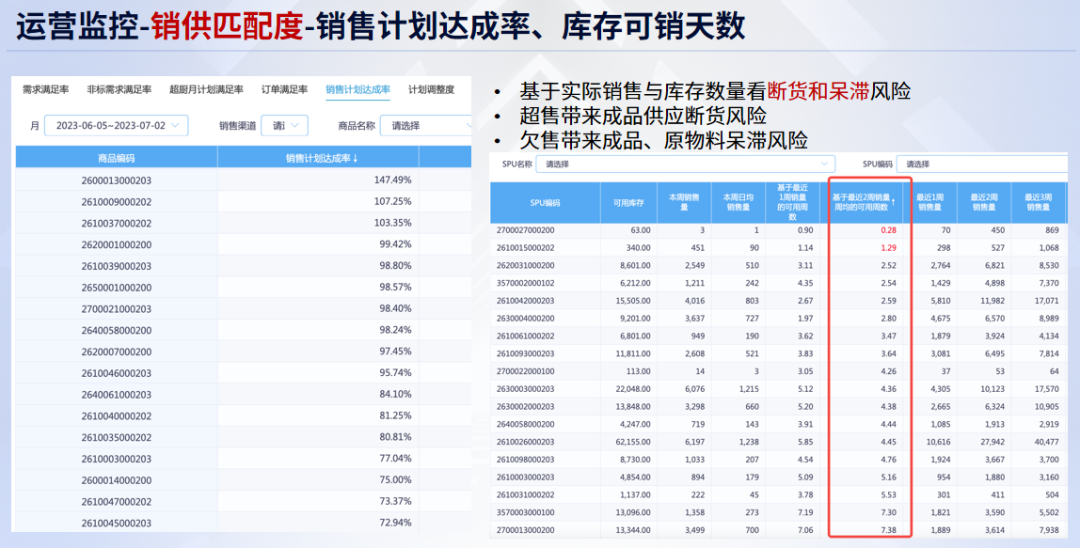 实测5家BI产品，谁能在大模型时代领跑？