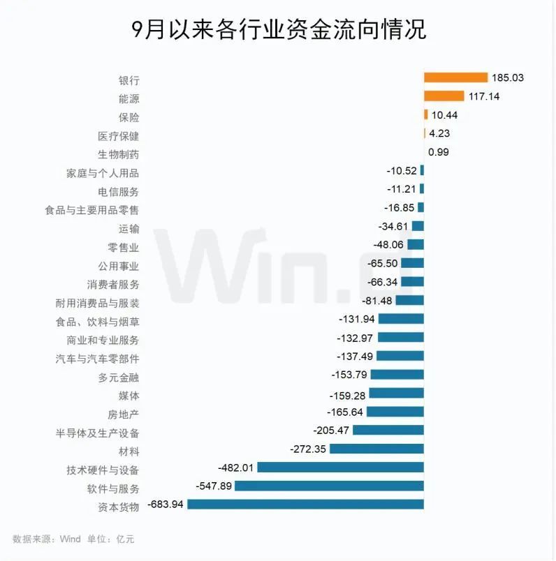 “磨底”行情下，资金逆势布局三大方向