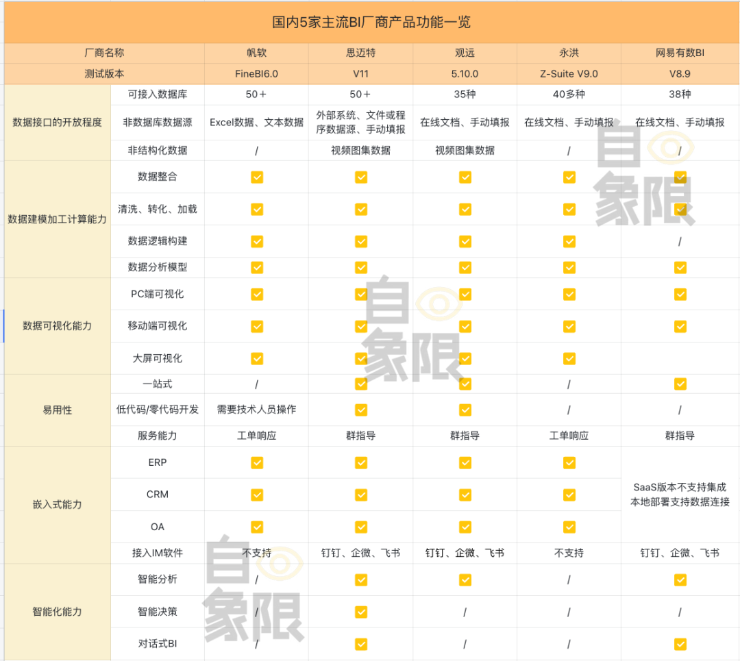 实测5家BI产品，谁能在大模型时代领跑？