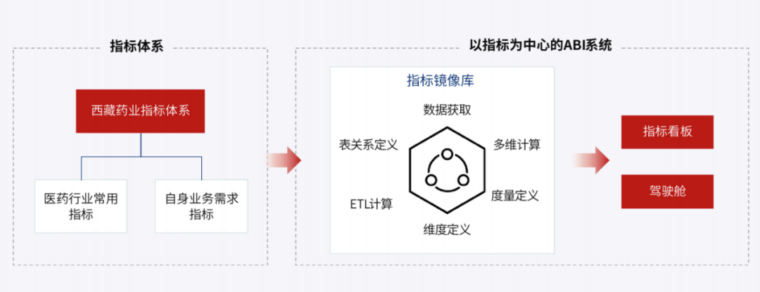 实测5家BI产品，谁能在大模型时代领跑？