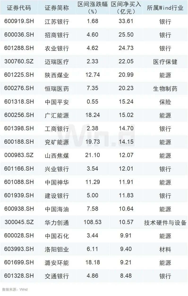 “磨底”行情下，资金逆势布局三大方向