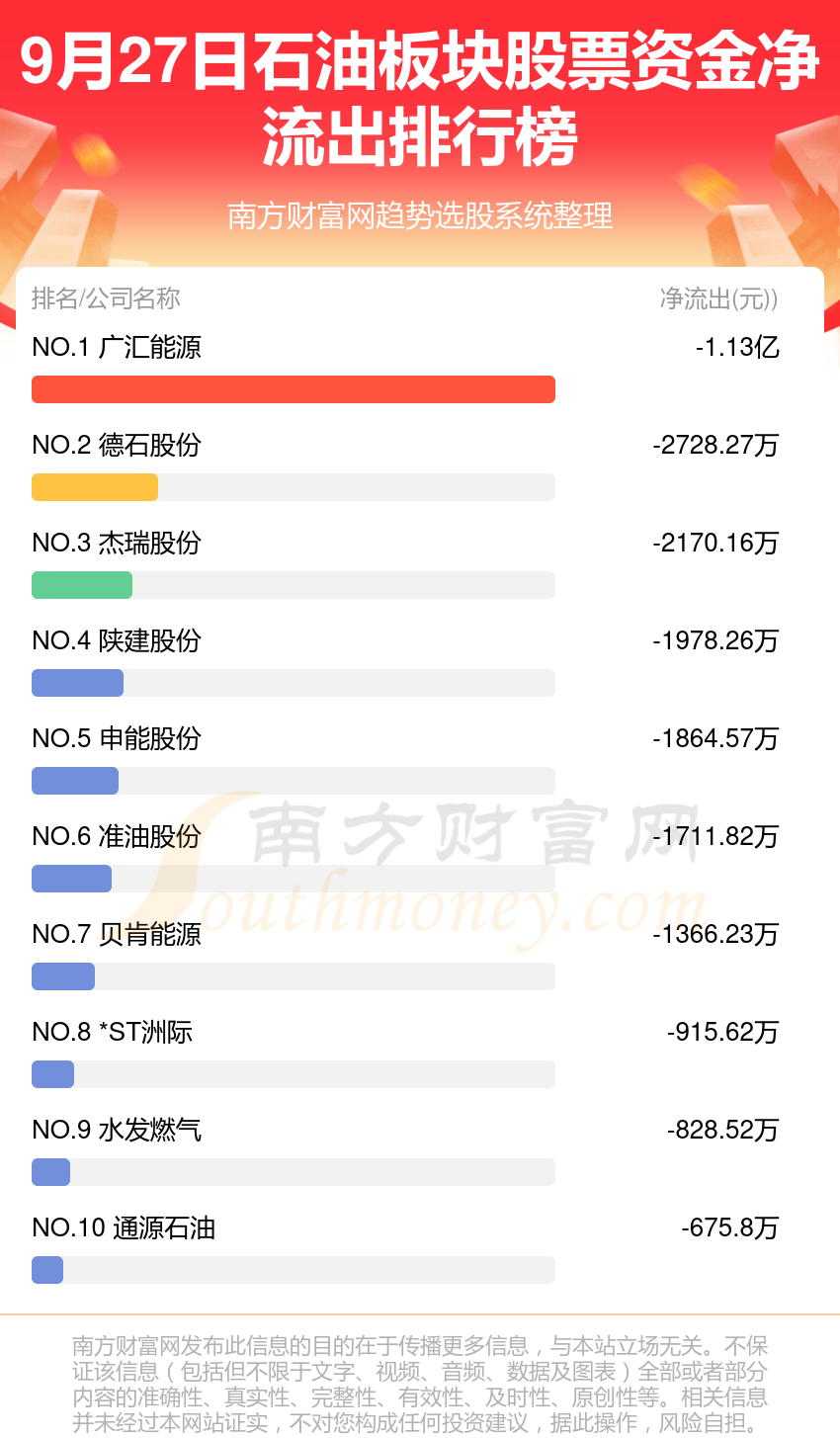 9月27日资金流向排名