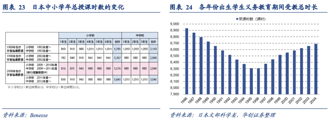 泡沫破裂的漫长萧条期，日本在消费什么？