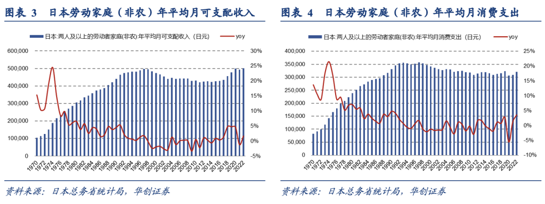 泡沫破裂的漫长萧条期，日本在消费什么？