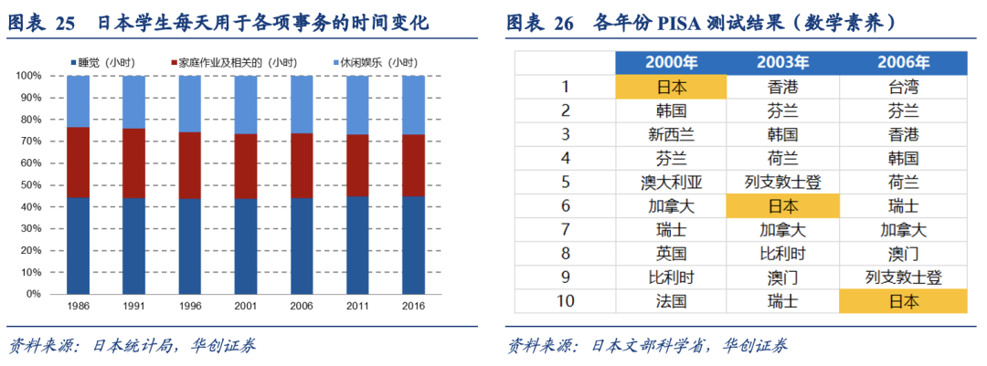 泡沫破裂的漫长萧条期，日本在消费什么？