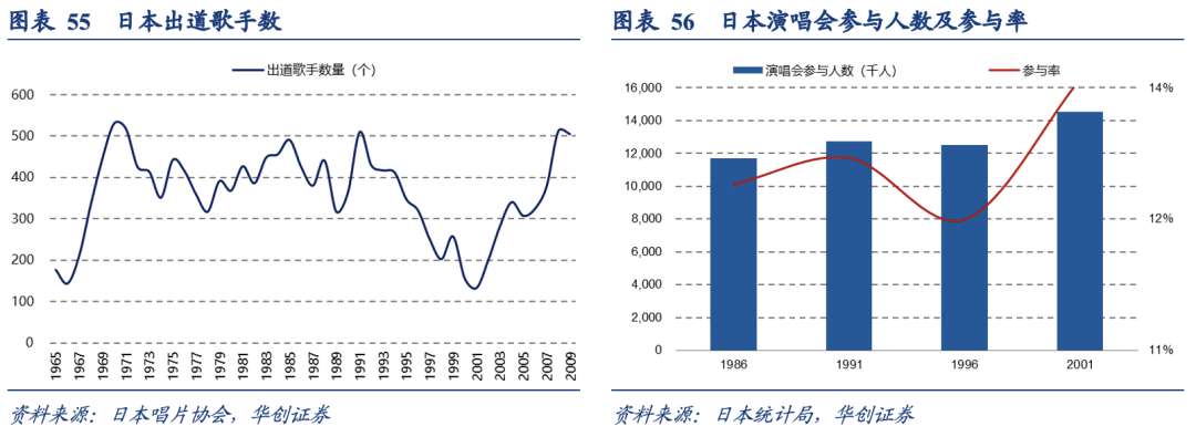 泡沫破裂的漫长萧条期，日本在消费什么？