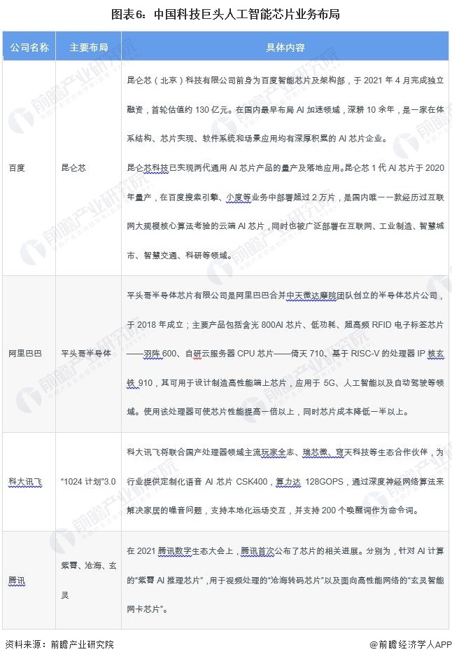 40亿美元！亚马逊重金投资OpenAI“最大劲敌”释放AI芯片潜力