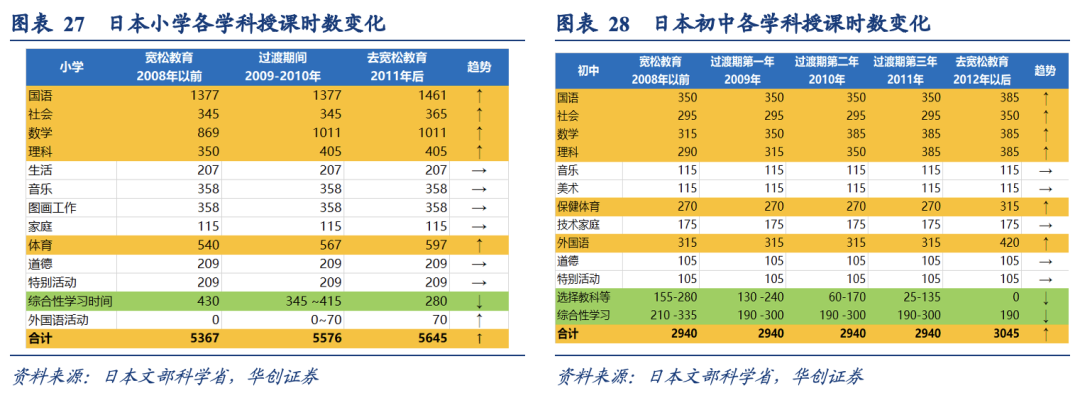 泡沫破裂的漫长萧条期，日本在消费什么？