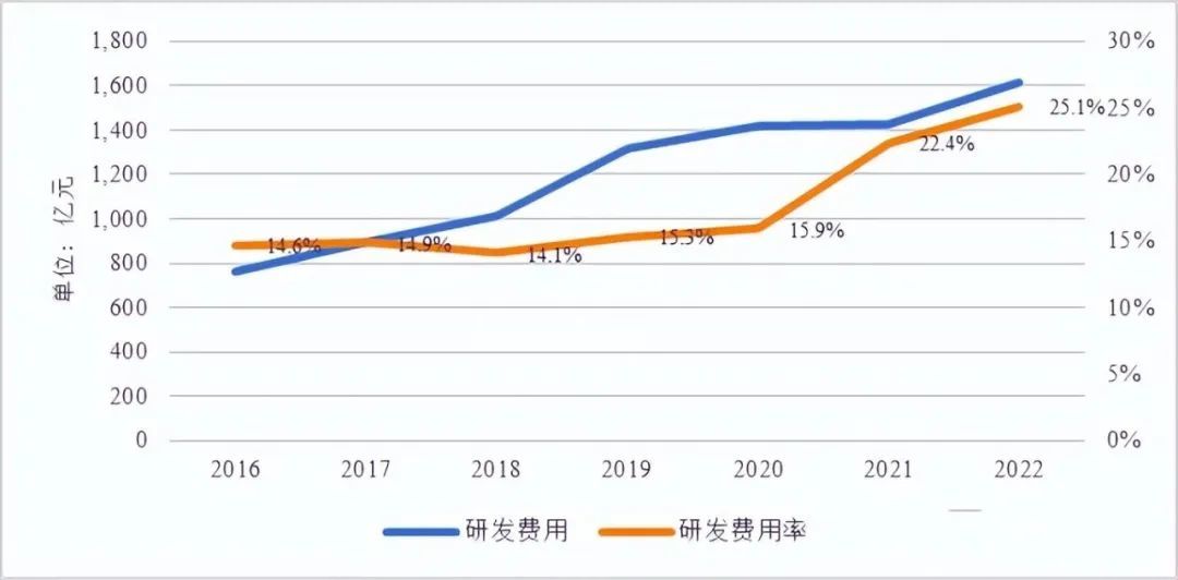 那个能打的华为又回来了