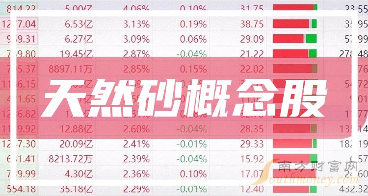 2023第二季度天然砂概念股营收榜，中国电建1482.73亿！