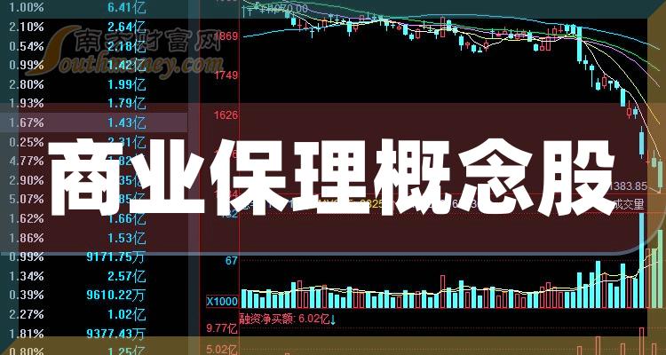 商业保理概念股每股收益排行榜（2023年第二季度）