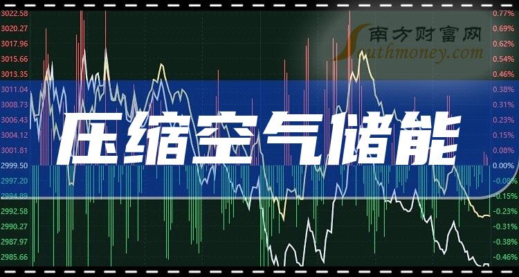 >2023年压缩空气储能板块股票龙头一览（9月28日）