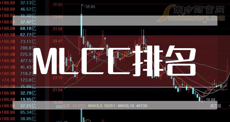 >MLCC排名前十名：上市公司成交量前10榜单（2023年9月27日）