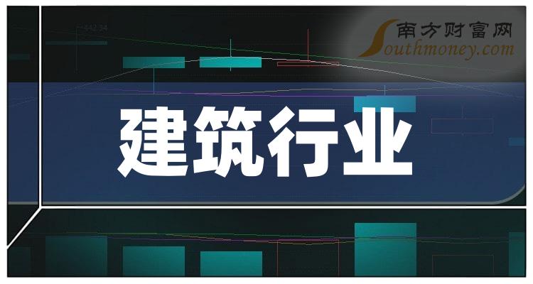 建筑行业概念股龙头是哪些股票？（2023/9/28）