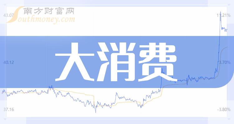 大消费板块龙头股有哪些？9月28日大消费股价今日行情