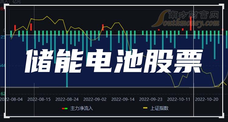 >储能电池十强企业_相关股票市盈率排行榜名单（9月27日）