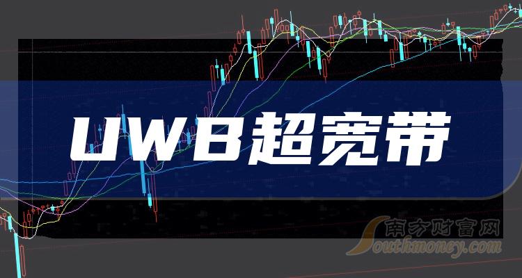 >UWB超宽带十强企业名单（2023年9月27日概念股票成交额排名）