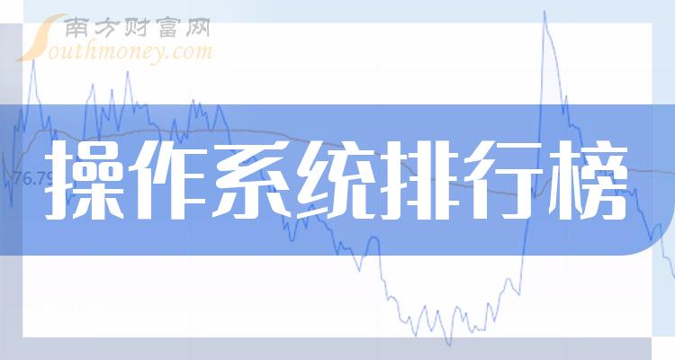 操作系统排名前十的相关公司有哪些_2023年9月27日成交量排行榜