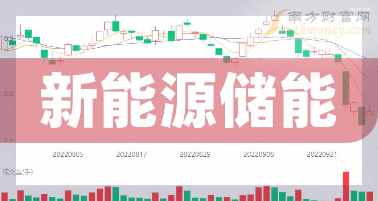 新能源储能上市公司龙头是哪只股票？（2023/9/28）