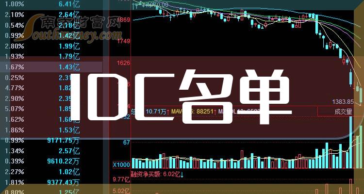 IDC十强企业_概念股营收排行榜名单公布（第二季度）