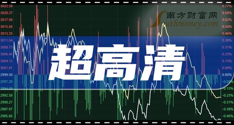 >超高清十大公司排名_企业营收排行榜（2023年第二季度）