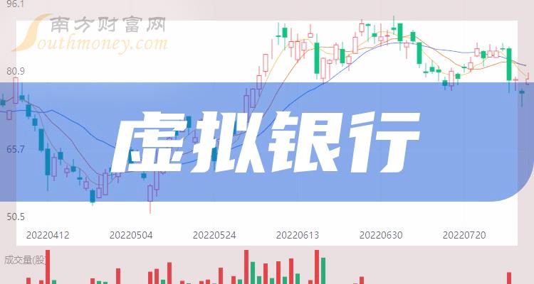 虚拟银行TOP10排行榜：2023第二季度股票每股收益排名一览