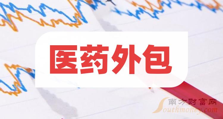 医药外包概念股龙头股有哪些（2023/9/28）