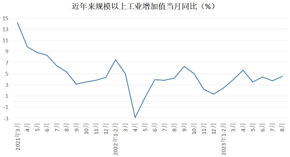 40个月一次的库存周期发出信号，中国宏观经济面临向上拐点！