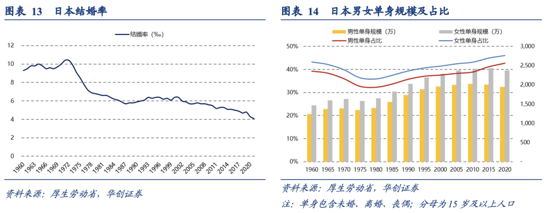 泡沫破裂的漫长萧条期，日本在消费什么？