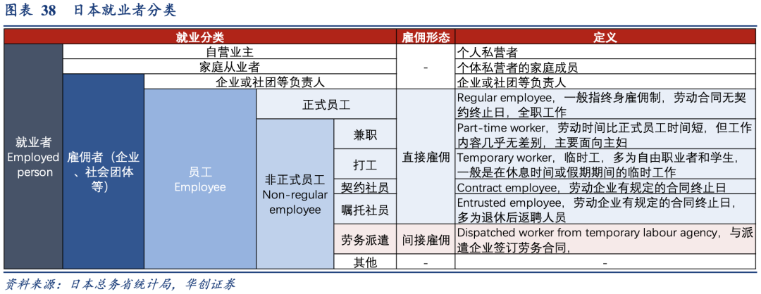 泡沫破裂的漫长萧条期，日本在消费什么？