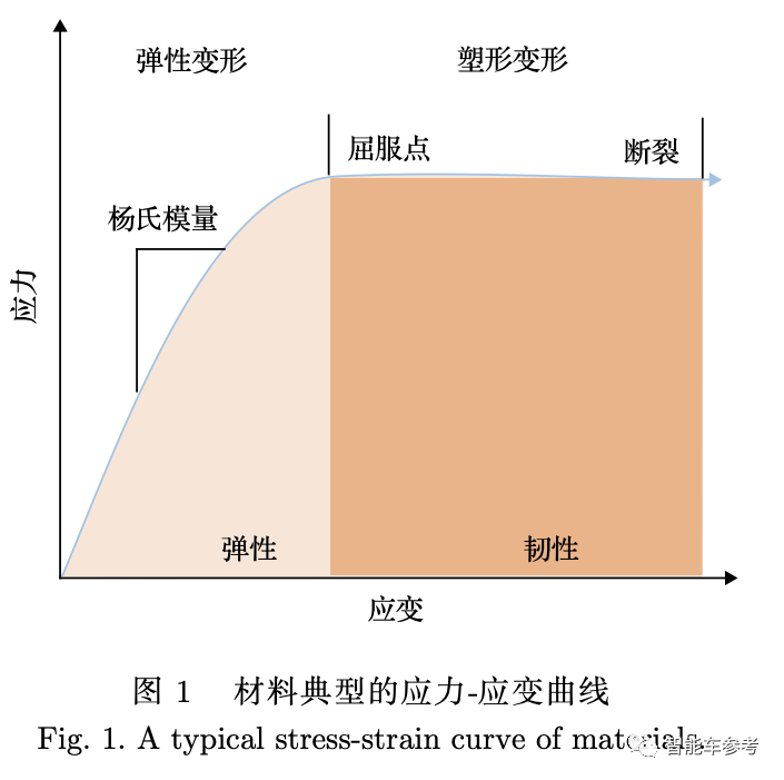 Science：固态电池未决，研究材料力学！