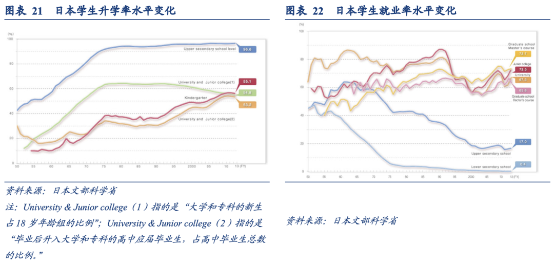 泡沫破裂的漫长萧条期，日本在消费什么？