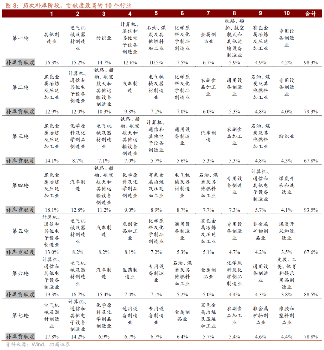 40个月一次的库存周期发出信号，中国宏观经济面临向上拐点！