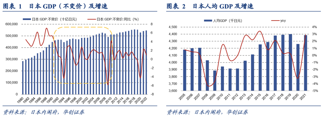 泡沫破裂的漫长萧条期，日本在消费什么？