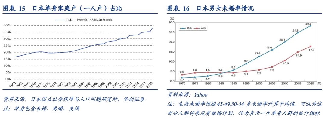 泡沫破裂的漫长萧条期，日本在消费什么？