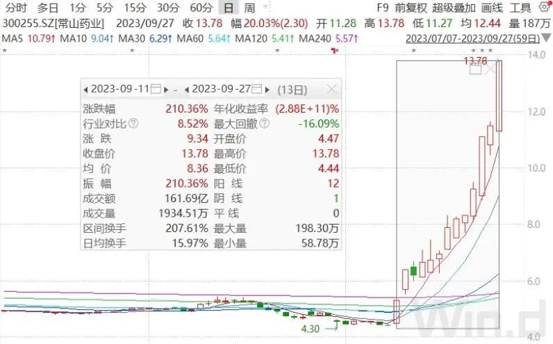 节前风向变化，外资试探性买入！