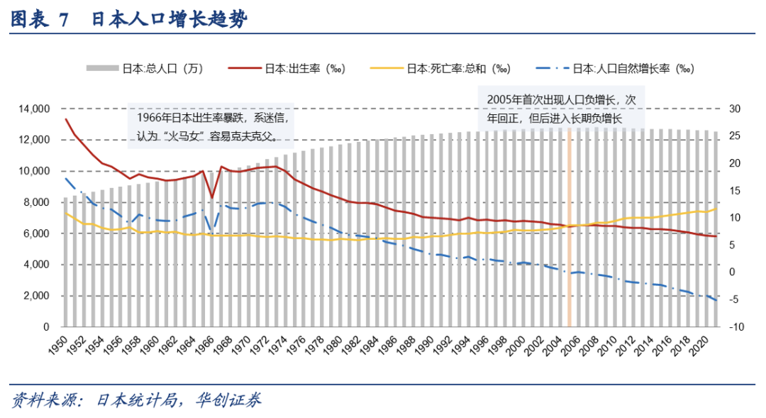 泡沫破裂的漫长萧条期，日本在消费什么？