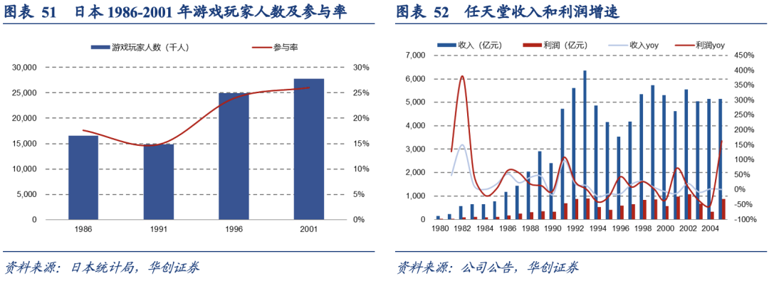 泡沫破裂的漫长萧条期，日本在消费什么？