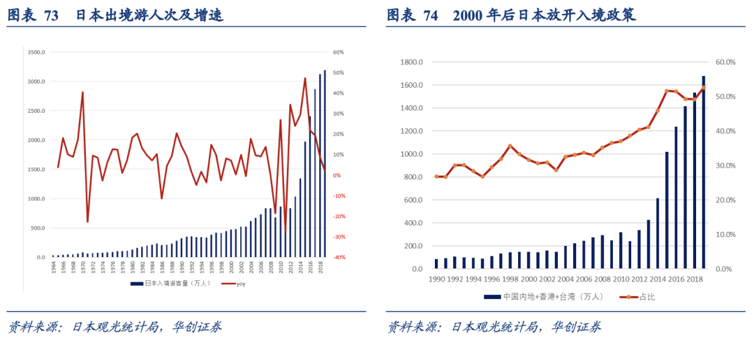 泡沫破裂的漫长萧条期，日本在消费什么？