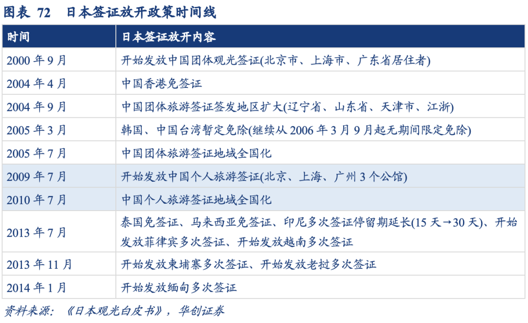 泡沫破裂的漫长萧条期，日本在消费什么？